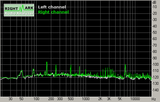 Spectrum graph